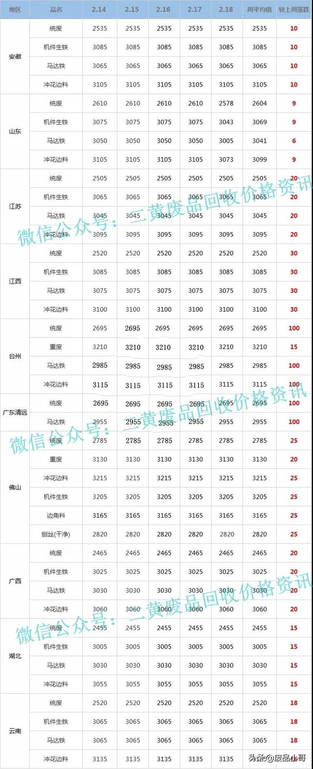 收购废铁多少钱一公斤