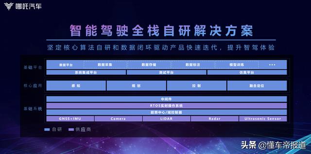 特写｜哪吒要卖“高端车”了，小鹏P7慌不慌？
