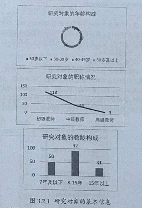 能力提升工程2.0发展目标
