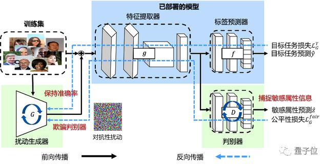 CVPR 2022：微笑识别也带性别歧视？浙大武大联合蚂蚁Adobe做框架
