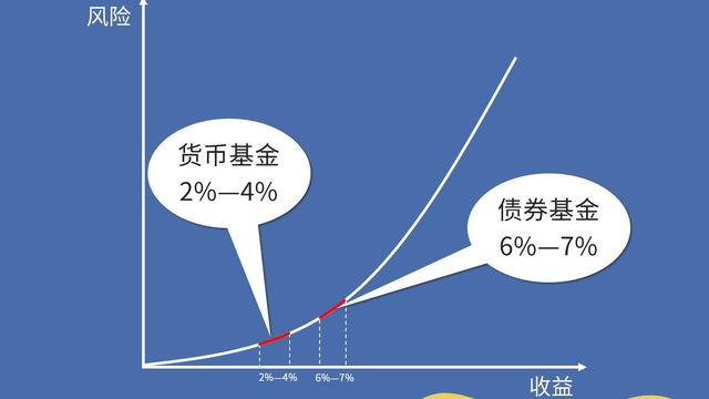 基金的分类 按投资品种分「基金的分类按投资对象划分」