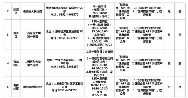 早安，太原！（2022.2.27）太原市新增1例确诊病例；太原60所核酸检测机构名单；太原推行健康码赋码管理