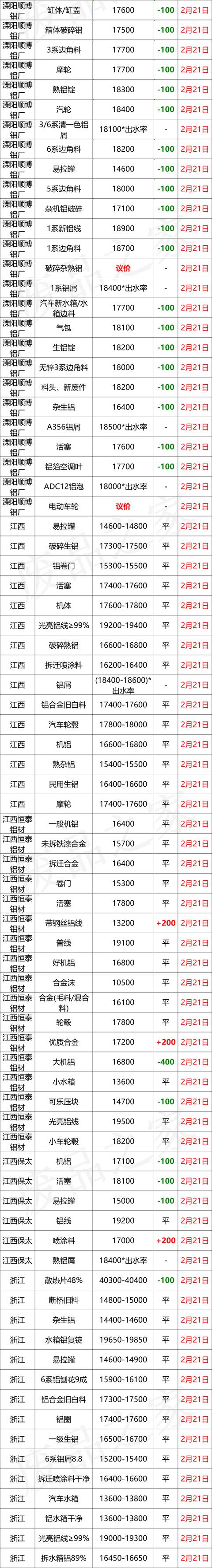 黑龙江废铝破碎机报价