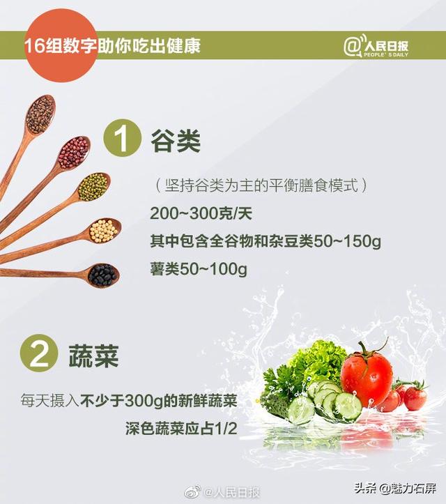 转存！16组数字助你吃出健康
