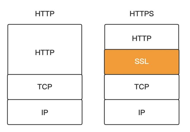 你不知道的 HTTPS 压测