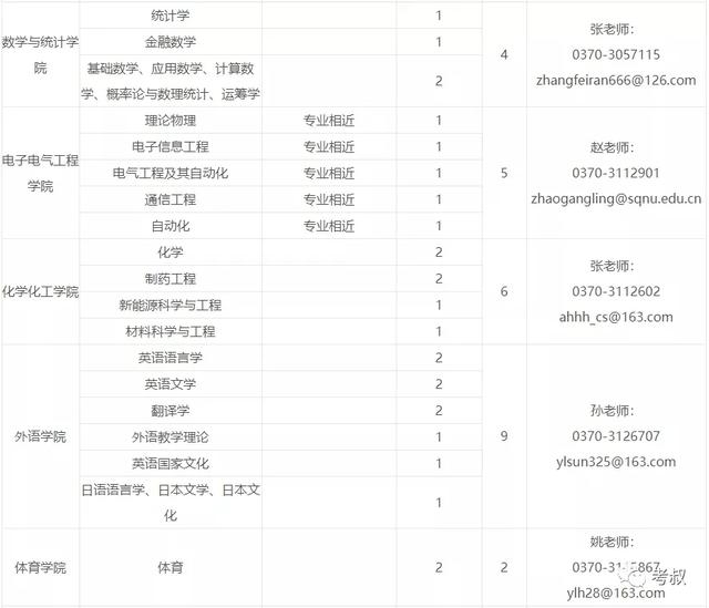 河南商丘师范学院