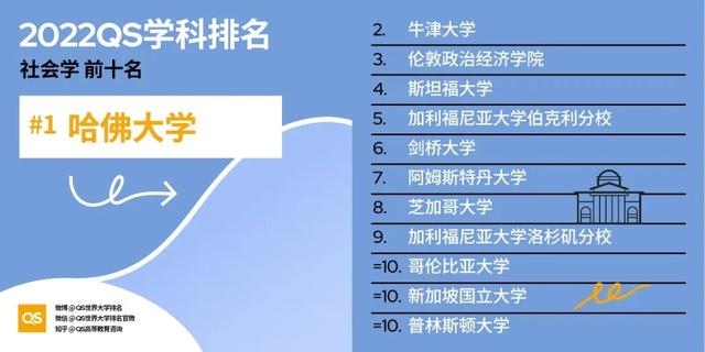 留学选校重要参考：最新QS世界大学学科排名发布