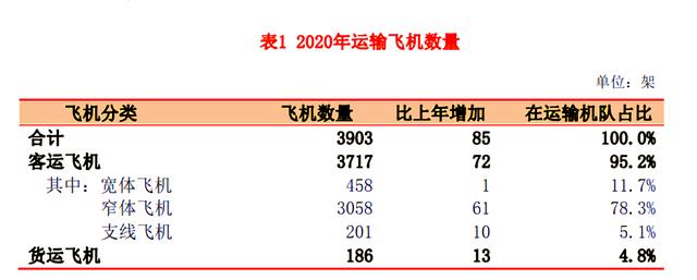 曾在五个月内坠毁两次，波音金字招牌面临被砸？波音有何先天硬伤