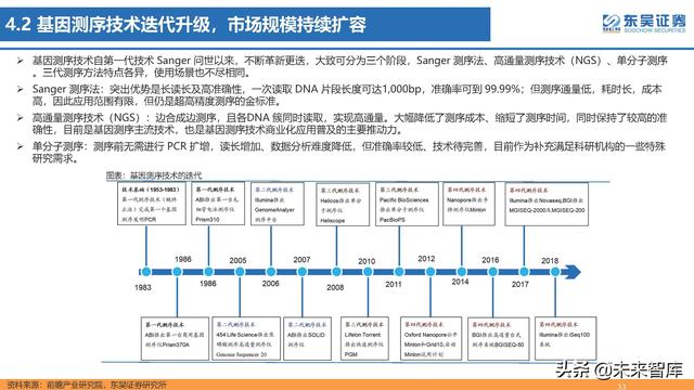 生命科学研究