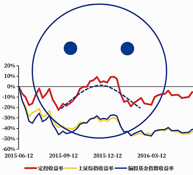 基金賺了錢賺的錢要不要取出來(基金賺錢了應(yīng)該取出來嗎)