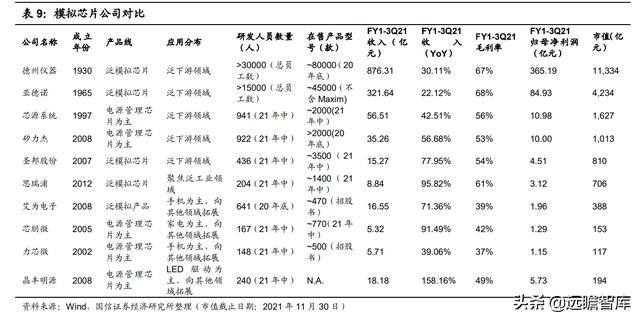 模拟芯片：连接物理与数字世界的桥梁，市场规模将超700亿美元