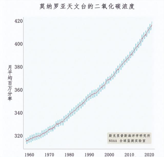 北极发现5.7万年前尸体，可能还会出现更危险的东西，人类需警醒
