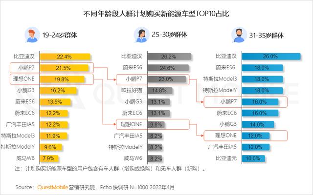 新能源汽车广告投放增大，汽车“消费品”化趋势显现