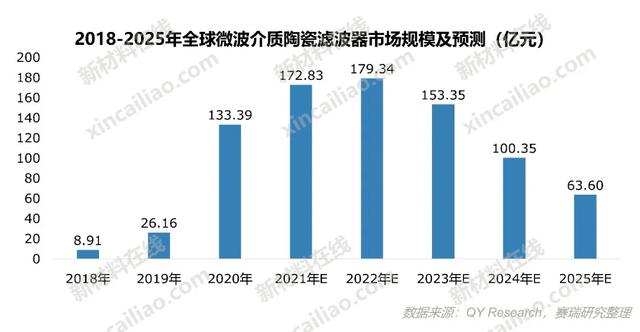 100种新材料市场规模预测与产业投资前景（上）-第47张图片-9158手机教程网