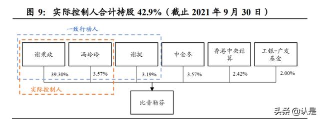 比华利保罗