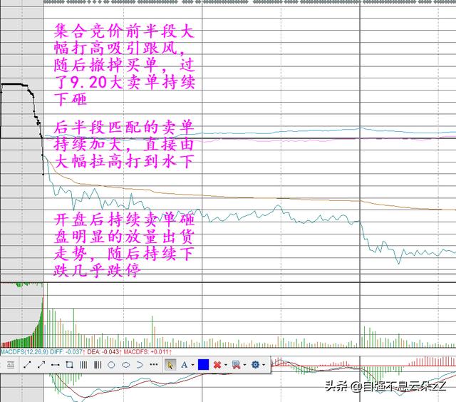 集合竞价怎么看，如何通过集合竞价判断主力动作看出股票涨跌？