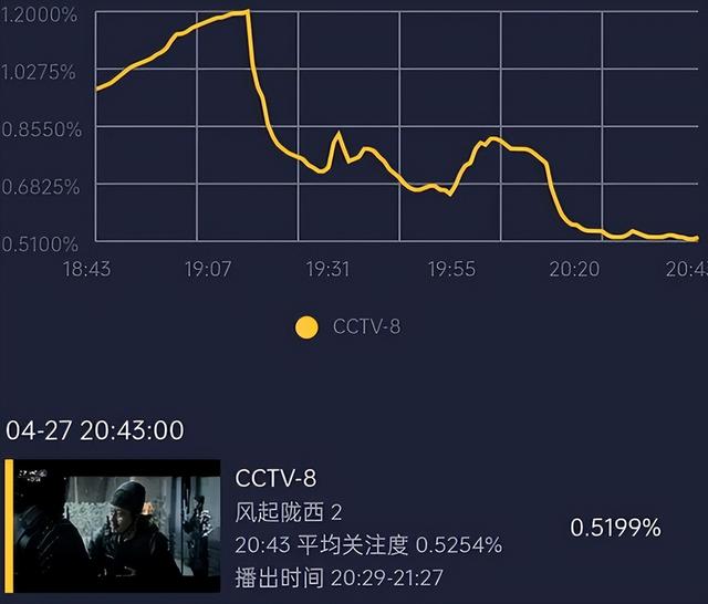 《风起陇西》导演大智慧！陈坤对baby点评亮了，看来baby要翻身了