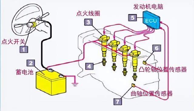 汽车打不着火怎么回事呀(汽车打不了火汽车启动不了)