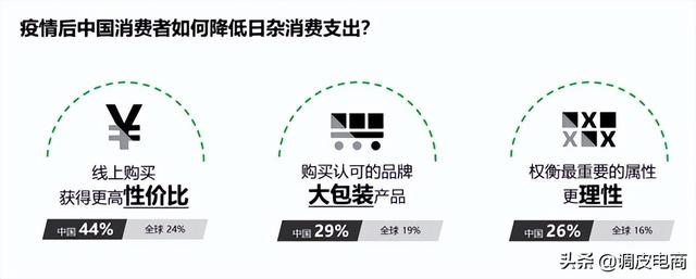 囤干菜囤腊肉囤压缩饼干，这波囤粮有点硬