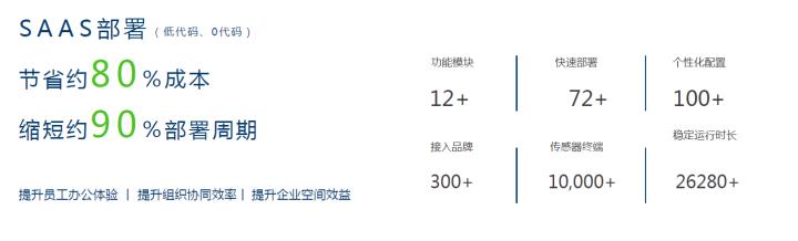 超级空间云管理平台，打造智慧办公应用场景