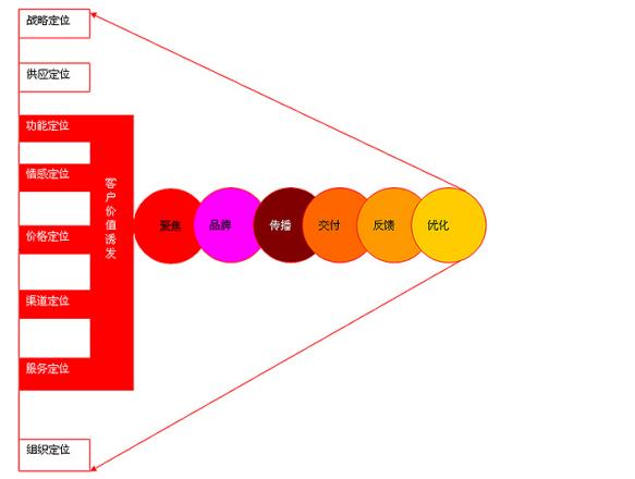 《连锁干货》:连锁咖啡店营销策略研究