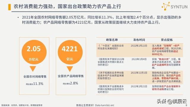 干货分享：2022年电商行业发展分析报告