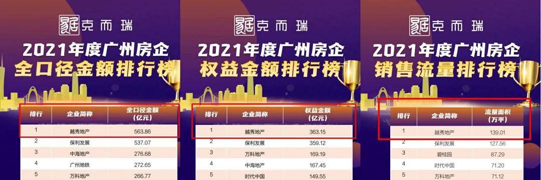资产荒来了！2022广州买房，认准三个“T”