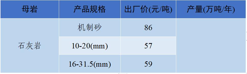 怀化洗砂机报价