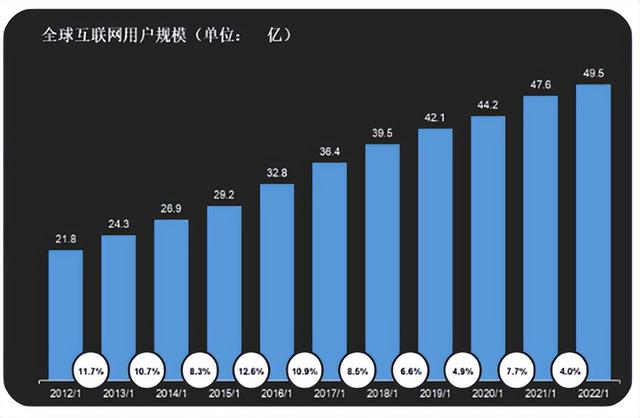 昆仑万维：海外业务高速扩张，布局互联网社交成效显著