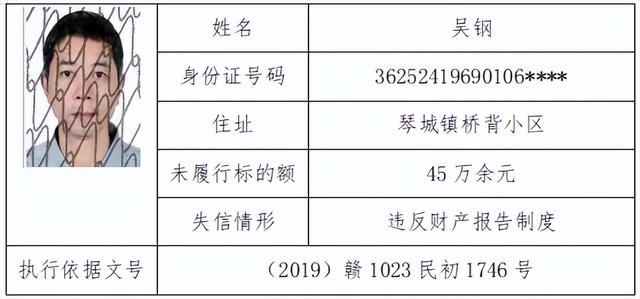 南丰法院丨曝光失信被执行人员公告（二）