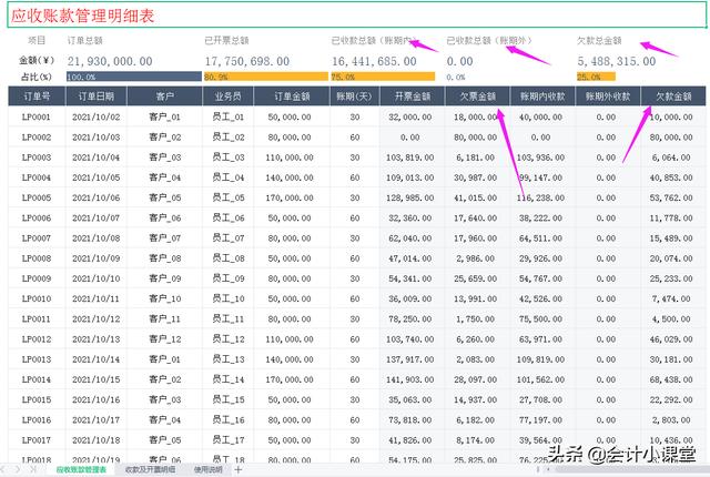 账龄分析表