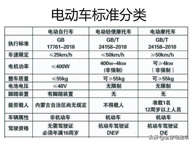 有C1驾照后，只需考取一种驾照就可以驾驶电动两轮、三轮、四轮车