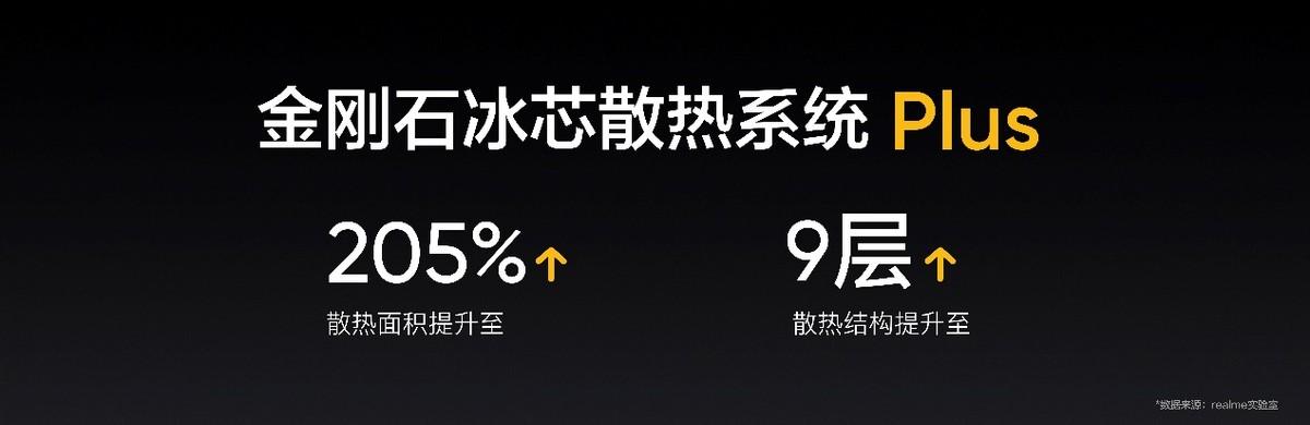 为年轻人定制的高端旗舰，真我GT2 Pro售价3699元起-第9张图片-9158手机教程网