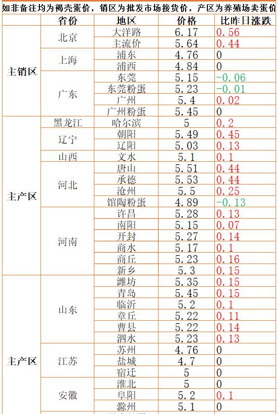 4月28日蛋价涨翻天，猪价滑坡下跌，羊价跌破底线，发生了啥？