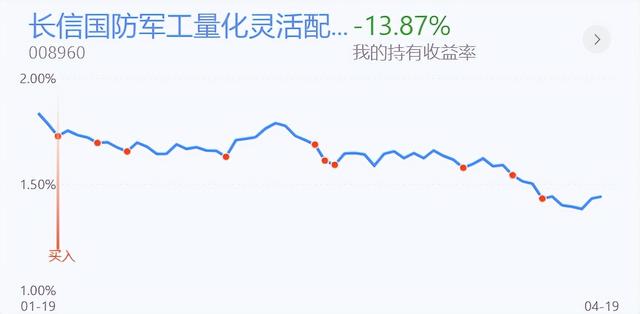 「4月回血路」煤炭跌白酒起，但大盘仍然面临较大压力，继续躺平