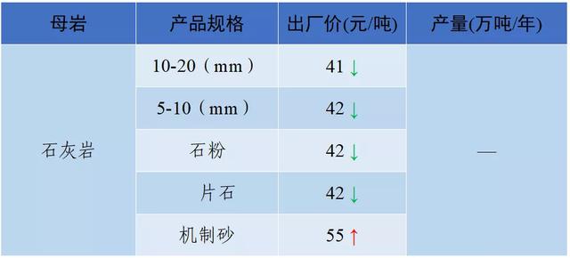 怀化洗砂机报价