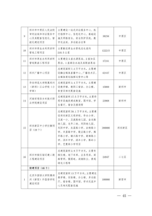 郑州最新工程机械展