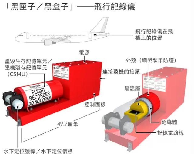 四场发布会后，资深专家对3·21东航空难的5个可能事故原因分析