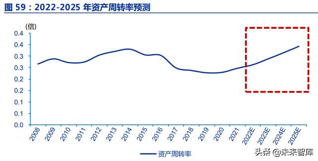 房地产行业深度报告：优质房企成长空间测算