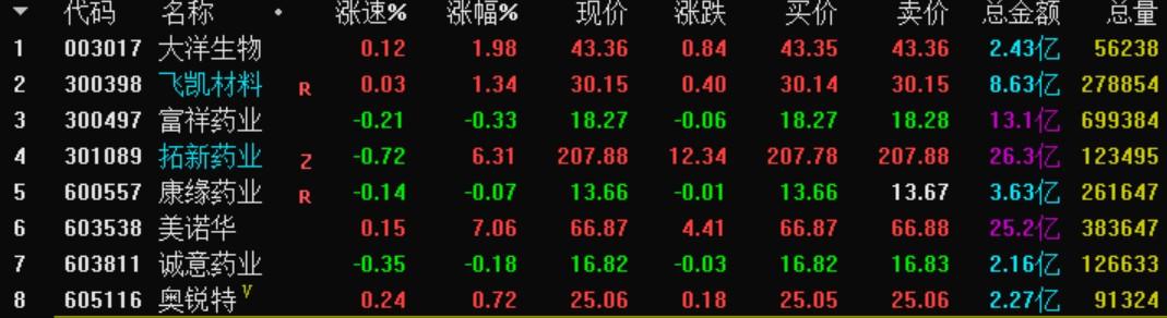 重点板块之新冠药概念（附股票池）