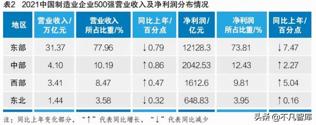 制造业企业榜单出炉！联想排第13，华为第2，第一是谁？