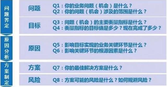 美团人是如何复盘的