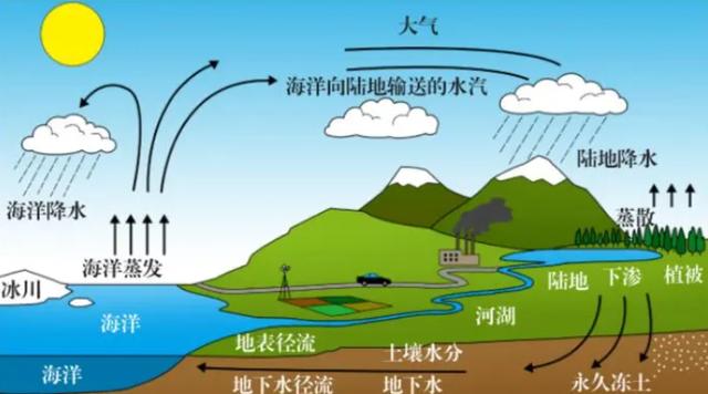 100公里深度，深过马里亚纳海沟，给地球之水天上来增加关键证据