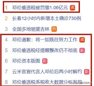 邓伦的倒下和薇娅、雪梨等有何不同？他赚了多少钱？