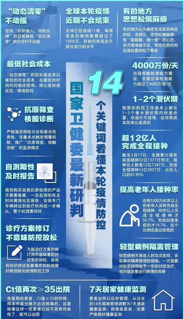 提醒！这些知识建议收藏