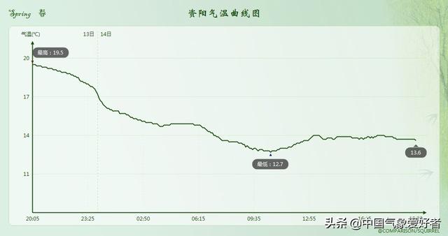罕见！5月雪飘进南方，倒夏寒将深入热带！分析：多地或凉破纪录