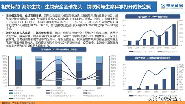 生命科学研究