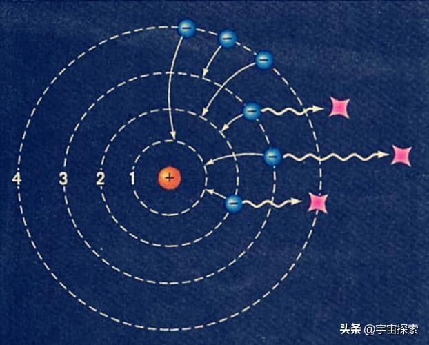为什么要用概率描述微观粒子的状态？难道上帝真的掷骰子吗？