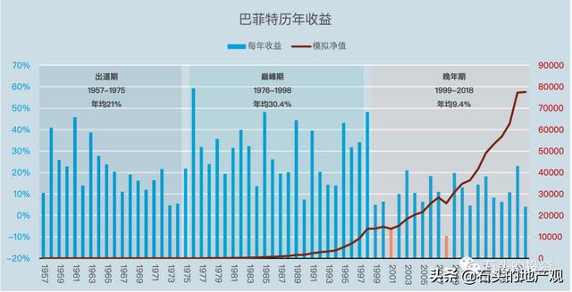 巴菲特致股东的信1999「巴菲特致股东的信合集」