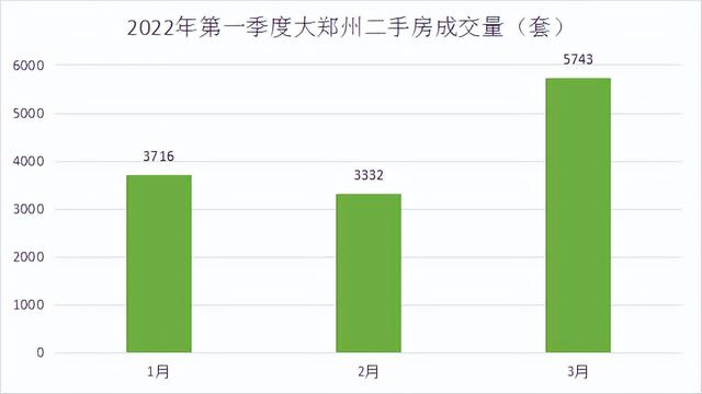 救市来了！房价却直接投降了？